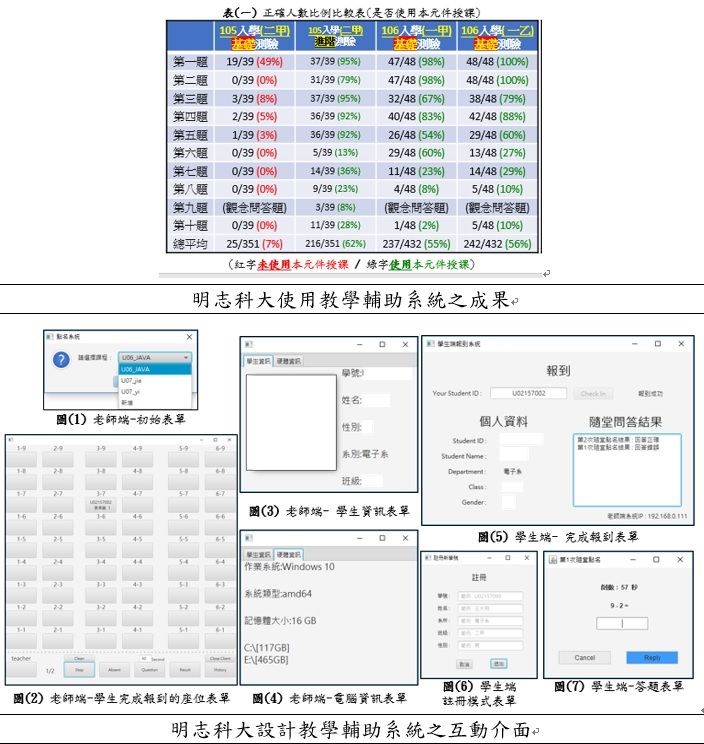 明志科大使用教學輔助系統之成果